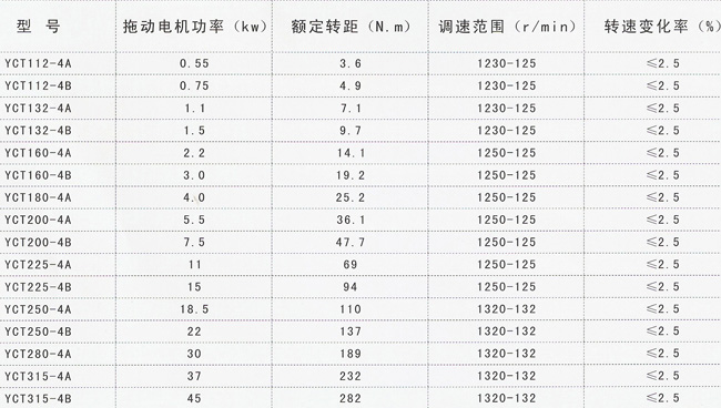 YCT系列電磁調(diào)速異步電動機產(chǎn)品參數(shù).jpg